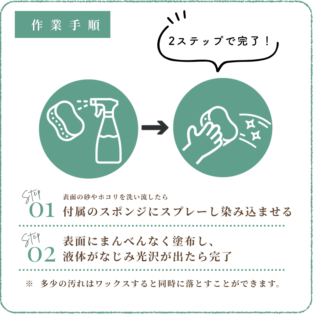 タイヤワックスの使用方法のイメージ画像。付属のスポンジにスプレーし染み込ませ、タイヤに塗布する簡単作業であることを説明
