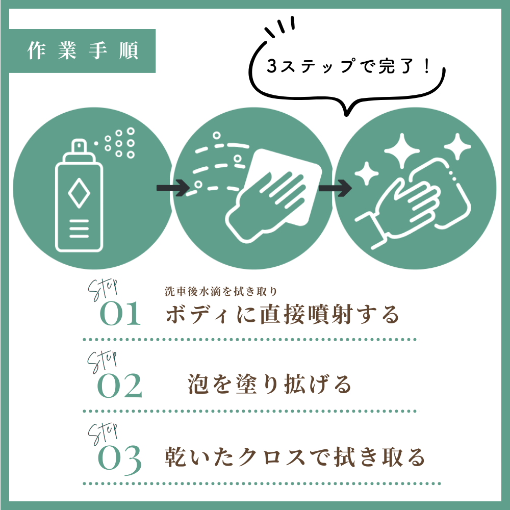 水無し洗車セット-タイヤ付き4点セット