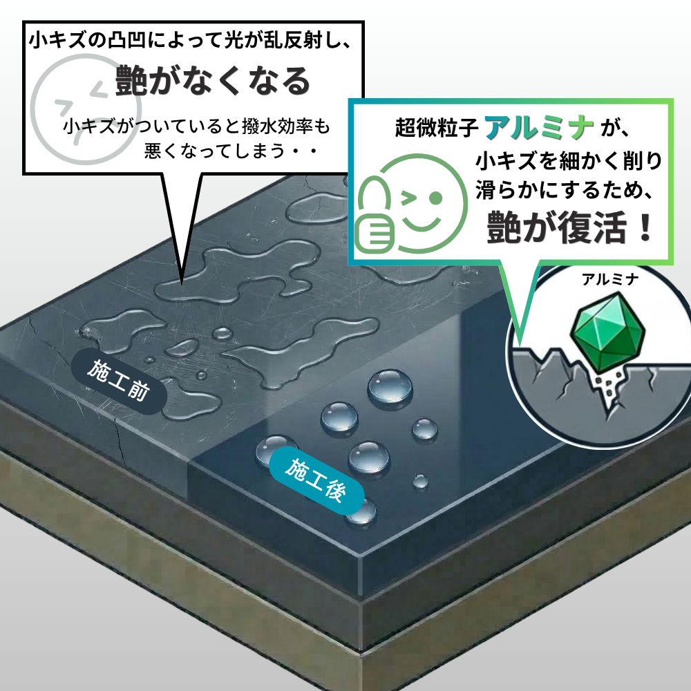 【ボディ用】ヴィーナスファイナル7/カーワックススプレー【水無し洗車可】【Venus Smart Care/ヴィーナススマートケア】